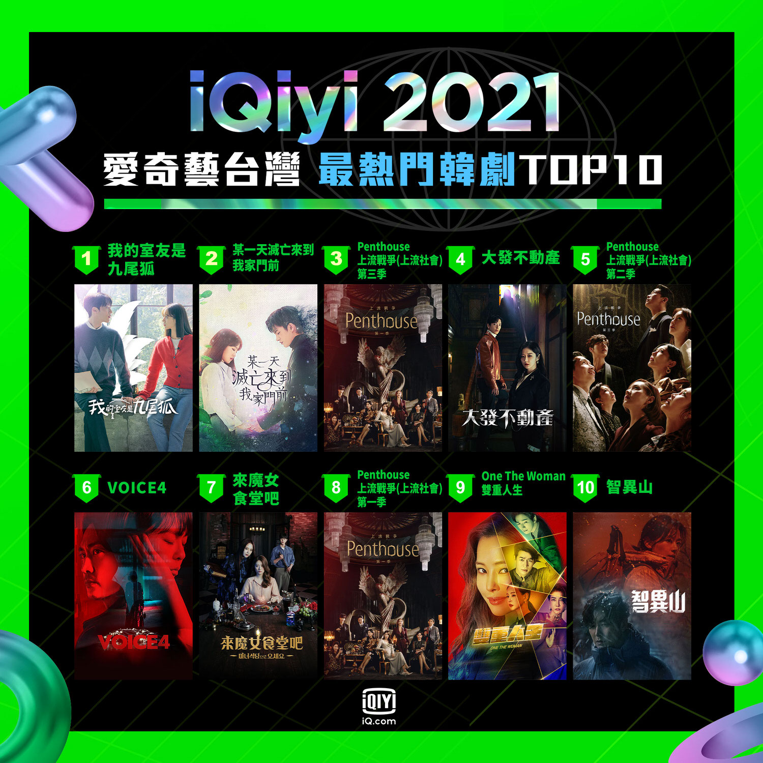  愛奇藝2021韓劇收看熱榜 TOP10