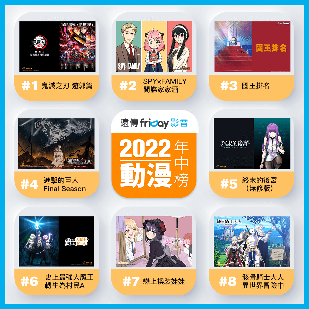 friDay影音2022上半年動漫收視排行榜前10名