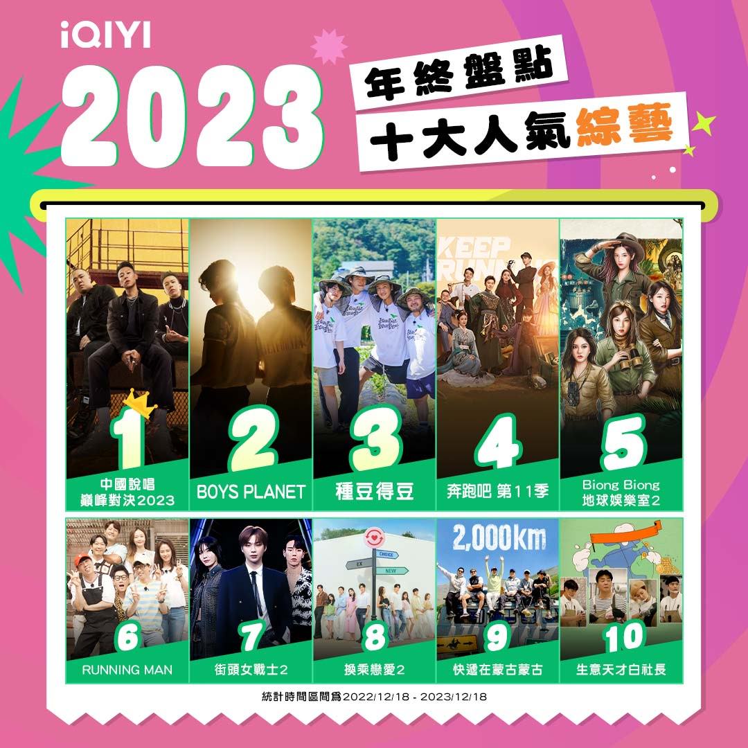 愛奇藝2023熱播TOP榜出爐!2024話題韓綜《換乘戀愛3》虐愛來襲!台劇《非殺人小說》 重磅登場! - 第6張圖 愛奇藝2023年度榜單_十大人氣綜藝