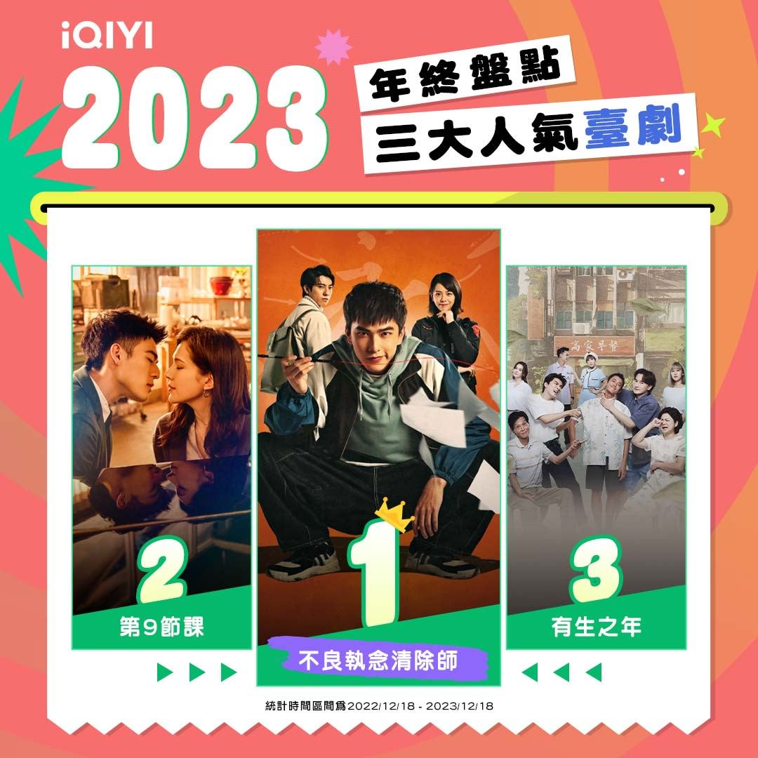 愛奇藝2023熱播TOP榜出爐!2024話題韓綜《換乘戀愛3》虐愛來襲!台劇《非殺人小說》 重磅登場! - 第3張圖 愛奇藝2023年度榜單_三大人氣臺劇