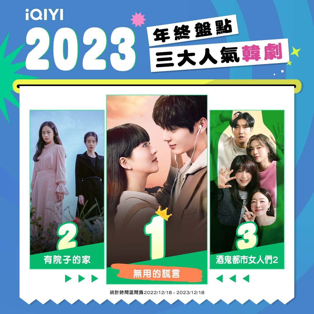 愛奇藝2023熱播TOP榜出爐!2024話題韓綜《換乘戀愛3》虐愛來襲!台劇《非殺人小說》 重磅登場! - 第7張圖 愛奇藝-2023年度榜單_三大人氣韓劇