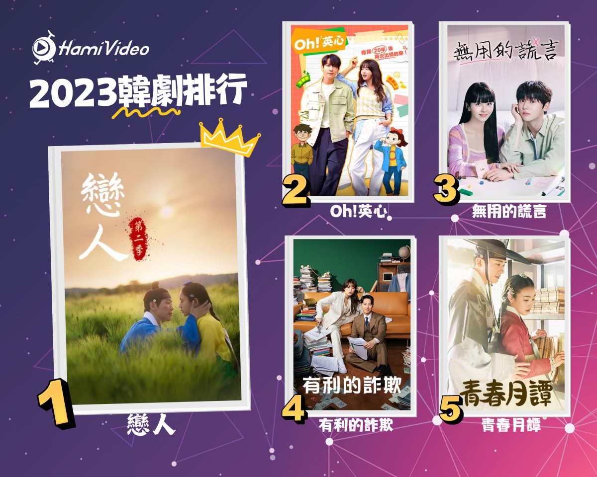 Hami Video 2023韓劇榜TOP10