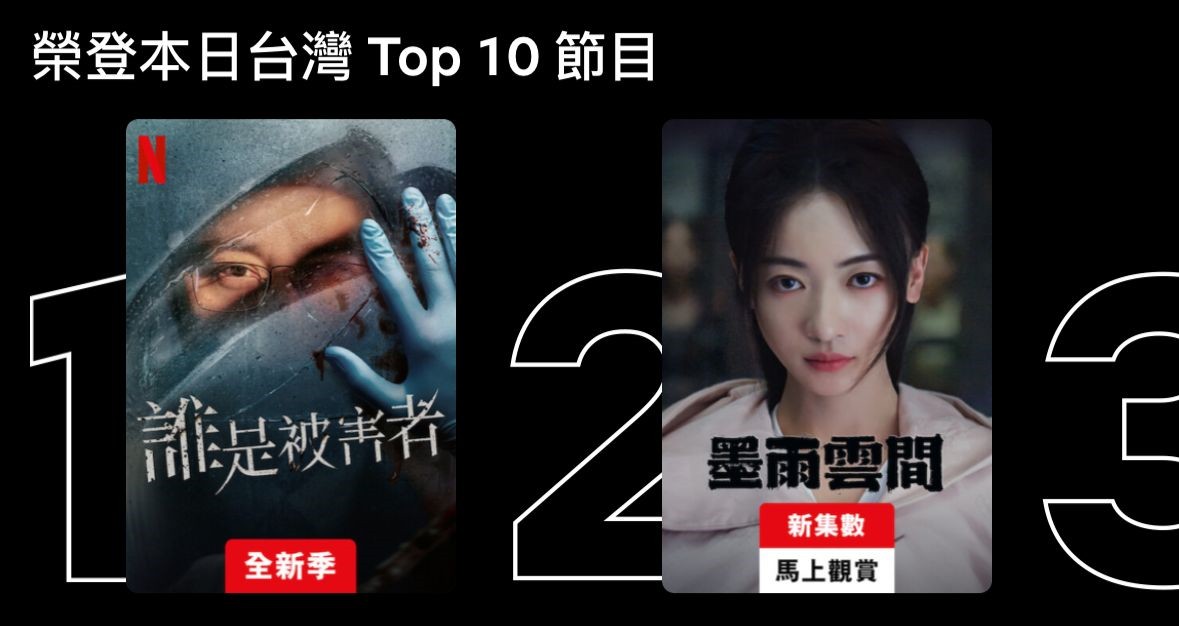 Netflix《誰是被害者：第2季》連續4天蟬聯台灣排行冠軍