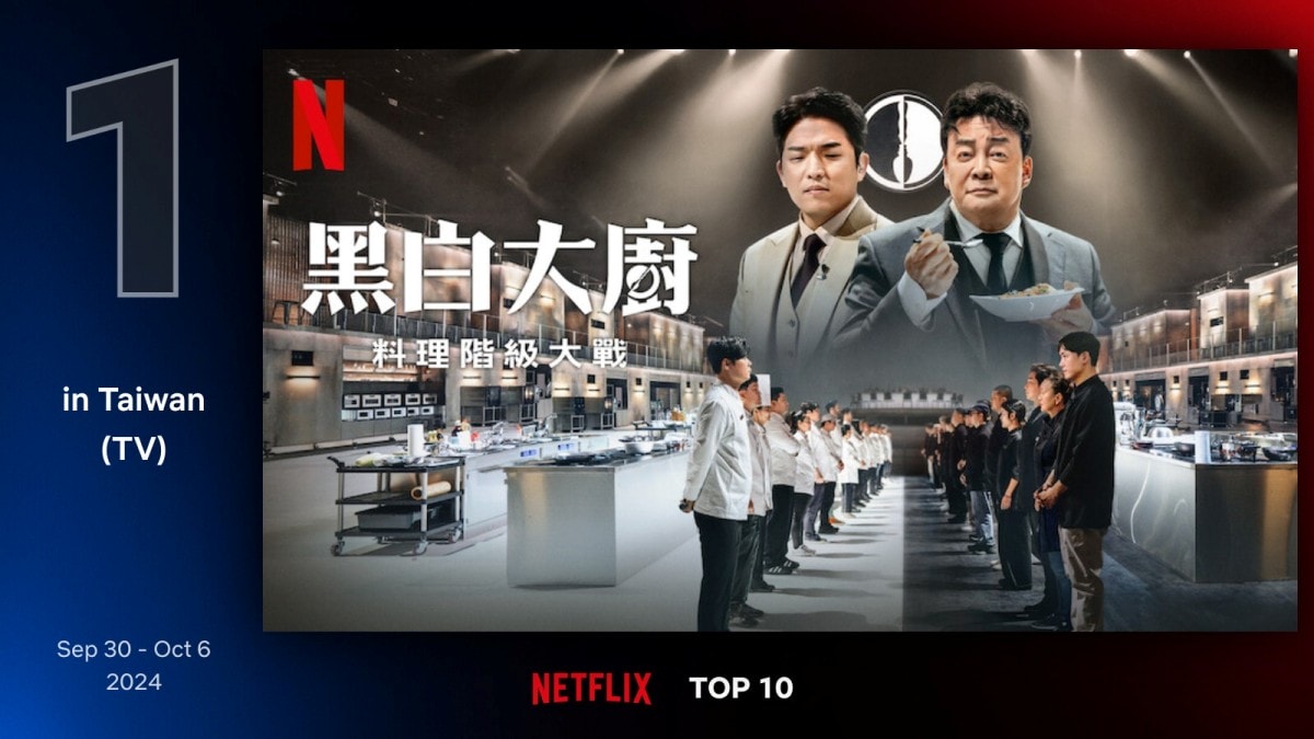 Netflix《黑白大廚：料理階級大戰》榮登台灣非英語節目第1名長達三週